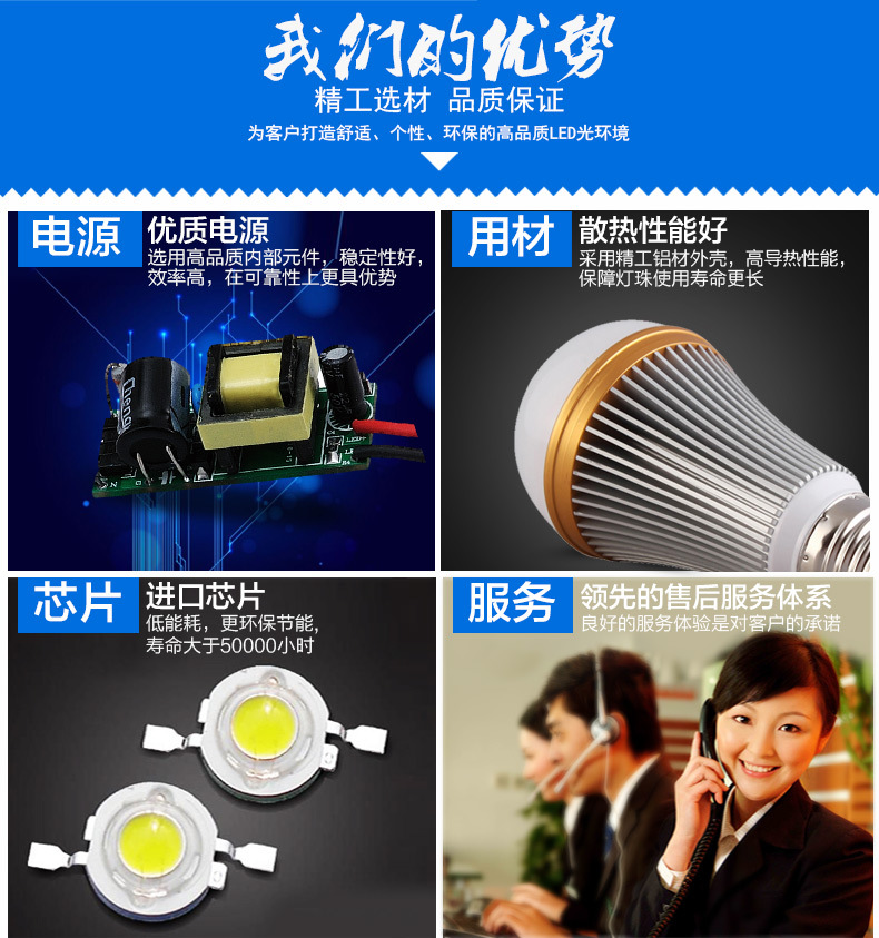 HYB01 3 5 7 9 12W LED BULBLED BulbHuiYuan OptoElectronic Co., Ltd.